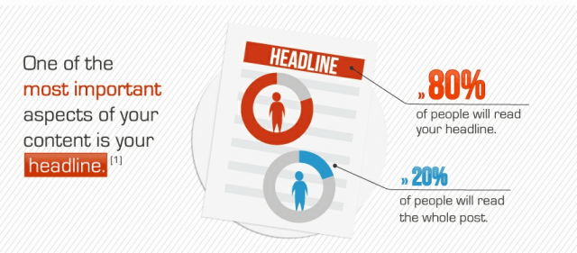 clickable headlines