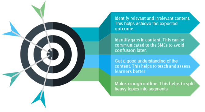 eCoaching Standards - 7 Steps for Content Comprehension