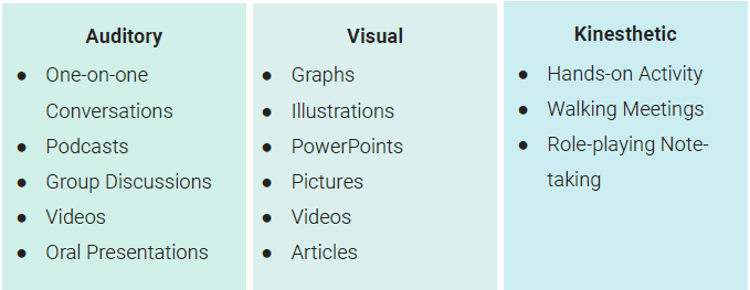 Basics of eCoaching: Learning Styles